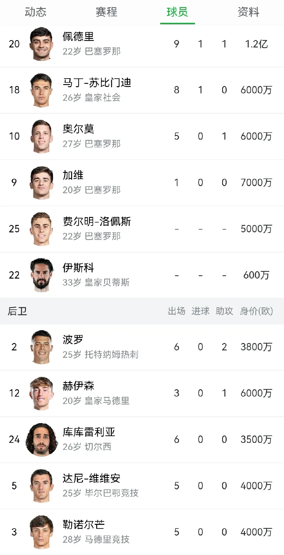 爱游戏 - 西班牙对葡萄牙视频回放 