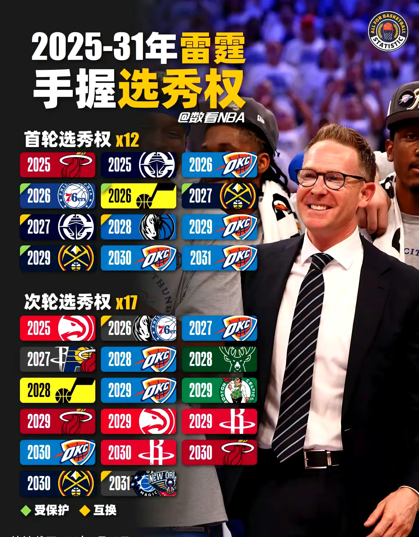 爱游戏娱乐 -风云突变俄克拉荷马雷霆赛后遗憾出局，NBA季后赛版图或变，赛场秩序良好，身体对抗强度拉满的简单介绍