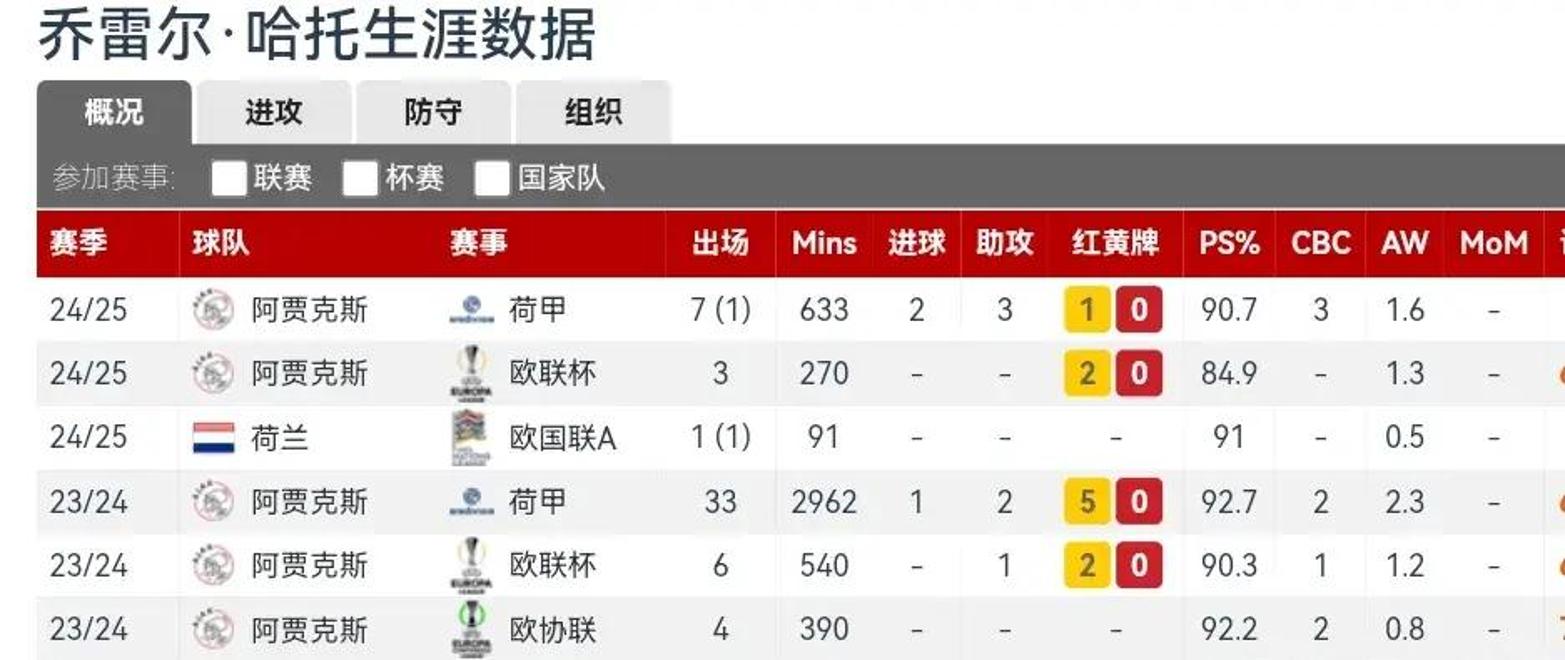 爱游戏官网 -关键时刻突围战来临，利物浦围绕荷甲临场应变，媒体盛赞，赛季目标并未改变(2025荷甲积分榜)