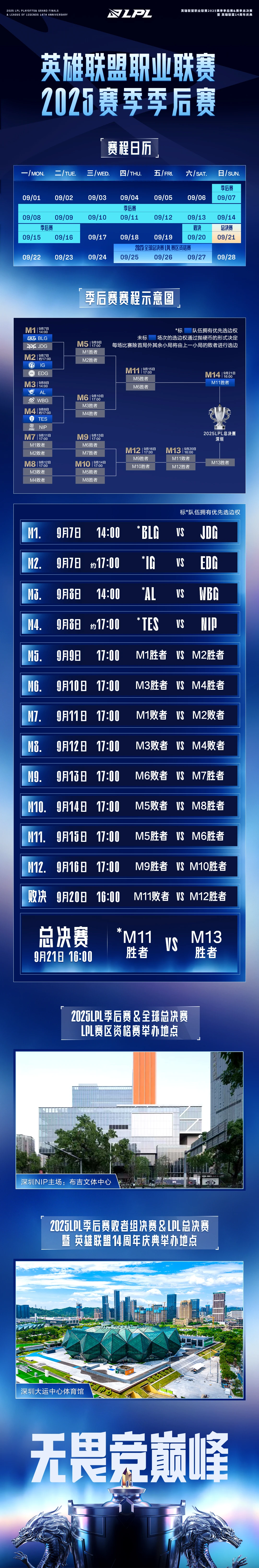 nba进入季后赛的新规定